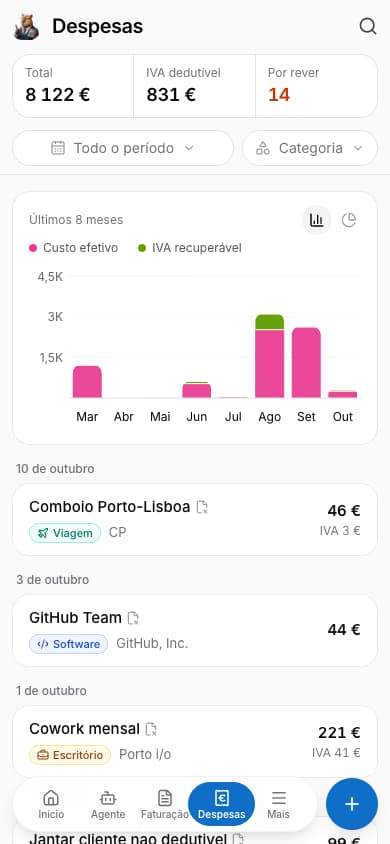 Despesas no telemóvel, com os indicadores, o gráfico e a navegação inferior do Artur.